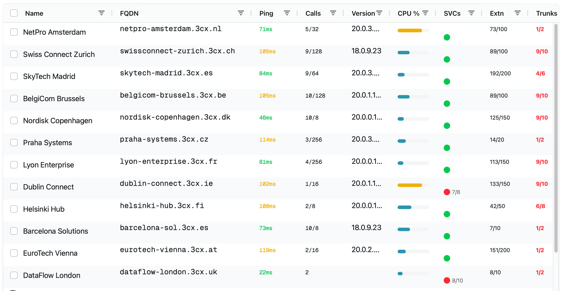 PBXGuard Dashboard Preview