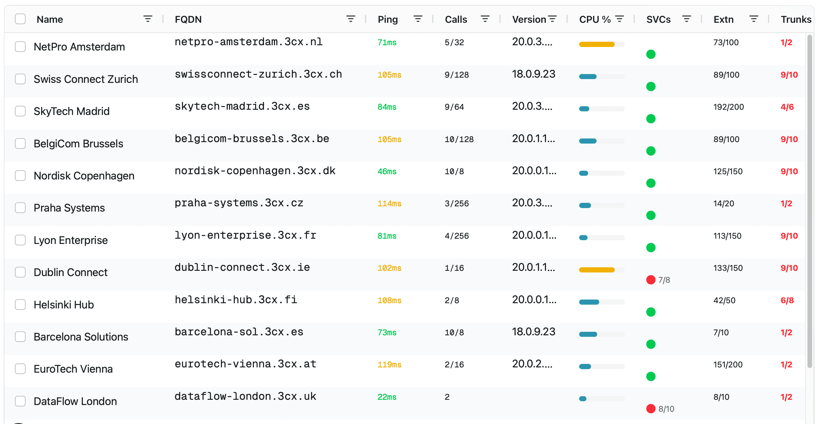 3CX PBX Guard Dashboard
