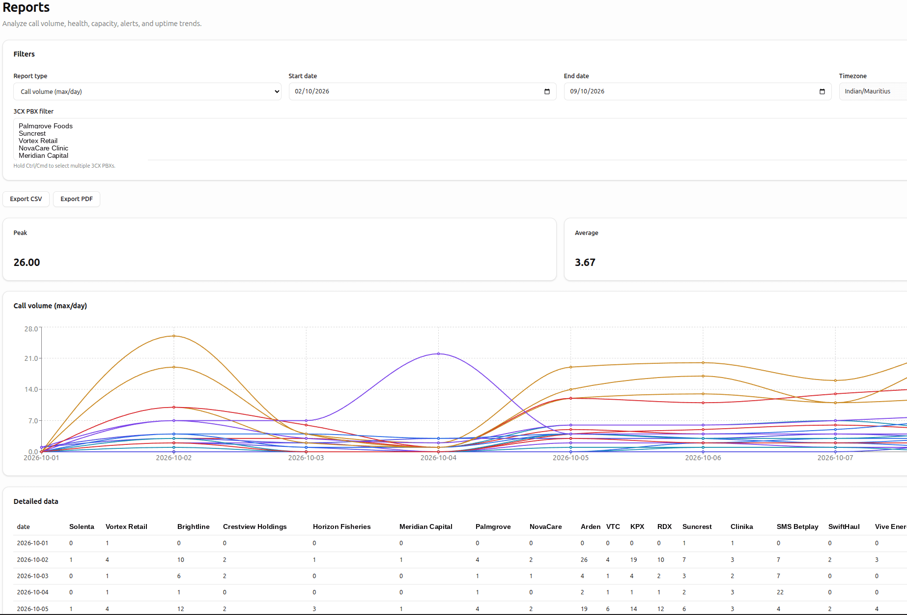 Built for teams, ready for audits
